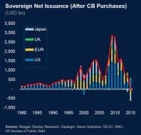 The Only Question About The So-Called "Recovery" | Zero Hedge