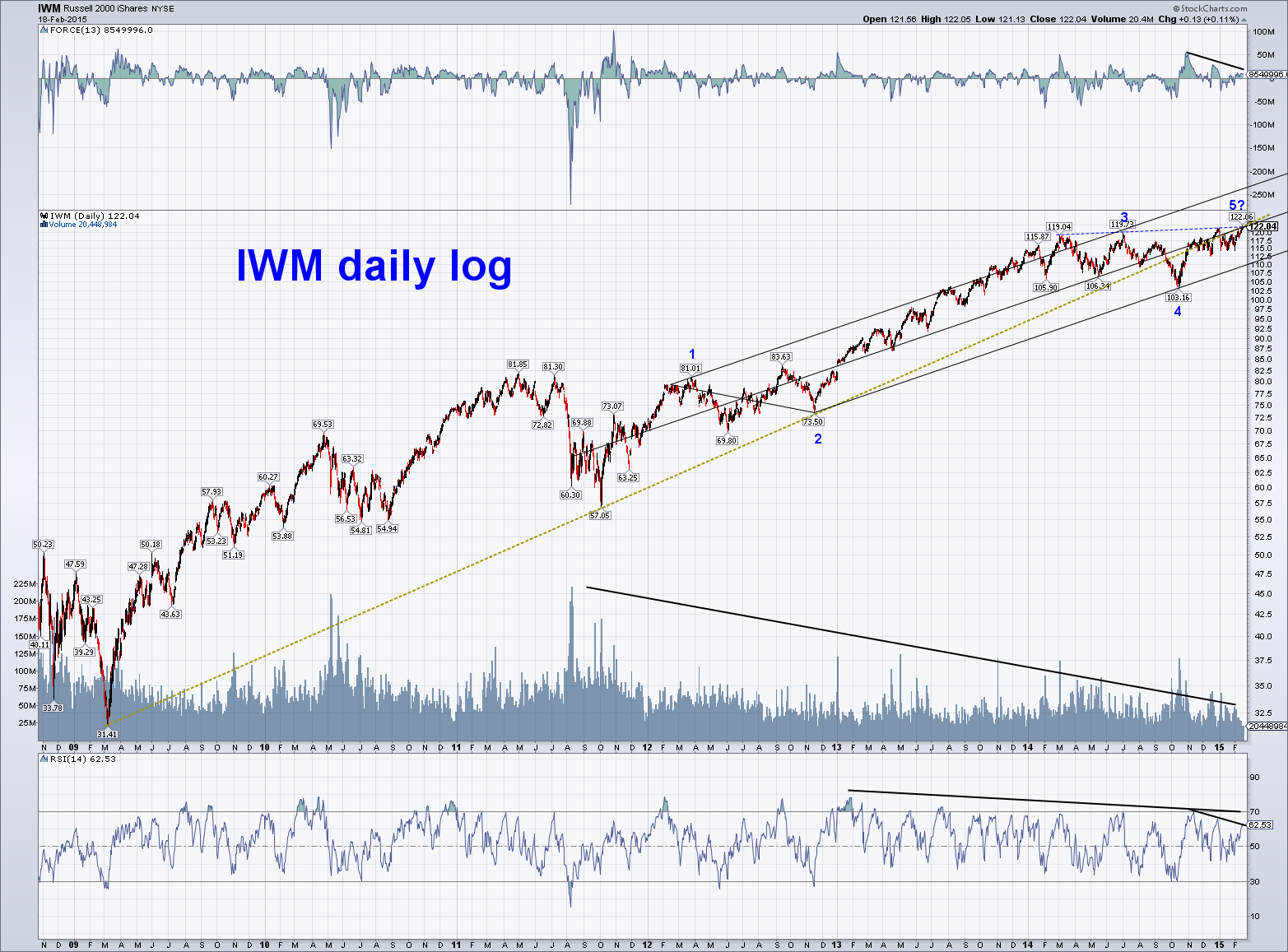 IWM daily log.png