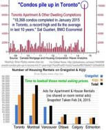 Unsold Toronto Condos & Rental Glut, Feb 24, 2015