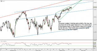Trading channels: February 25, 2015