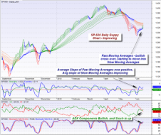 mybestfunds.com: Weekly SP-500 Trend Commentary - 20120617