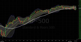 030315 - SPX hourly squeeze for 5 days.jpg