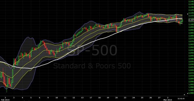 030315 - SPX hourly squeeze for 5 days.jpg