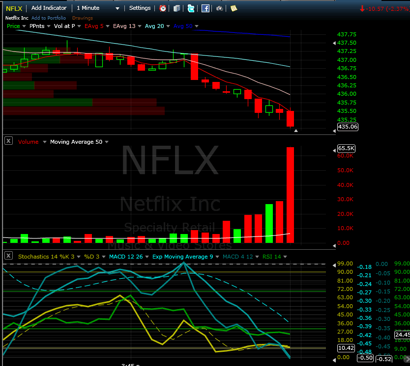 NFLX.gif