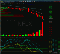 NFLX.gif