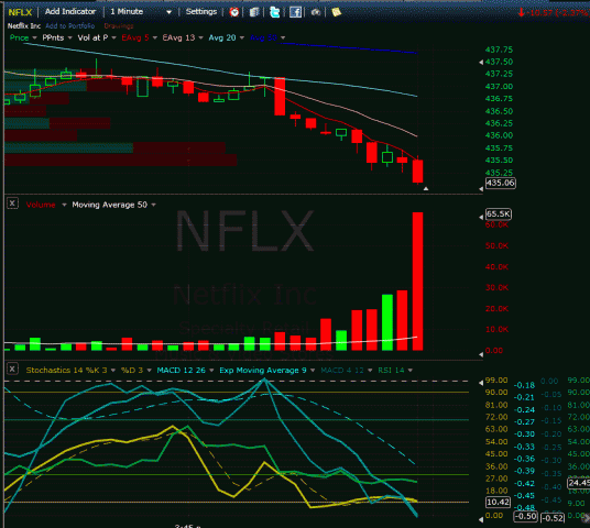 NFLX.gif