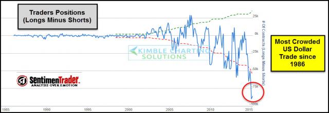 dollartraderspositionslopsidedmarch9.jpg (1044×361)