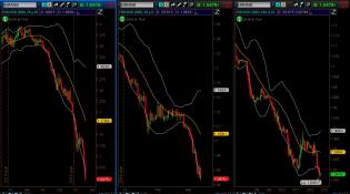 EURUSD_ThreeSplitScreen_March132015.jpg