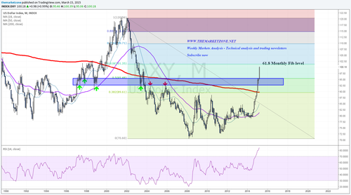 The Weekly Markets Analysis - 15/3/2015 • The Market Zone