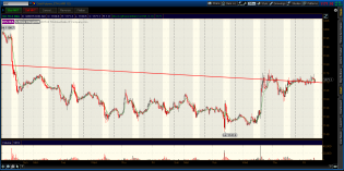 2015-03-20-Gold downtrend line.png