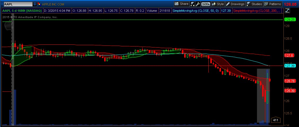 AAPL_March202015.jpg