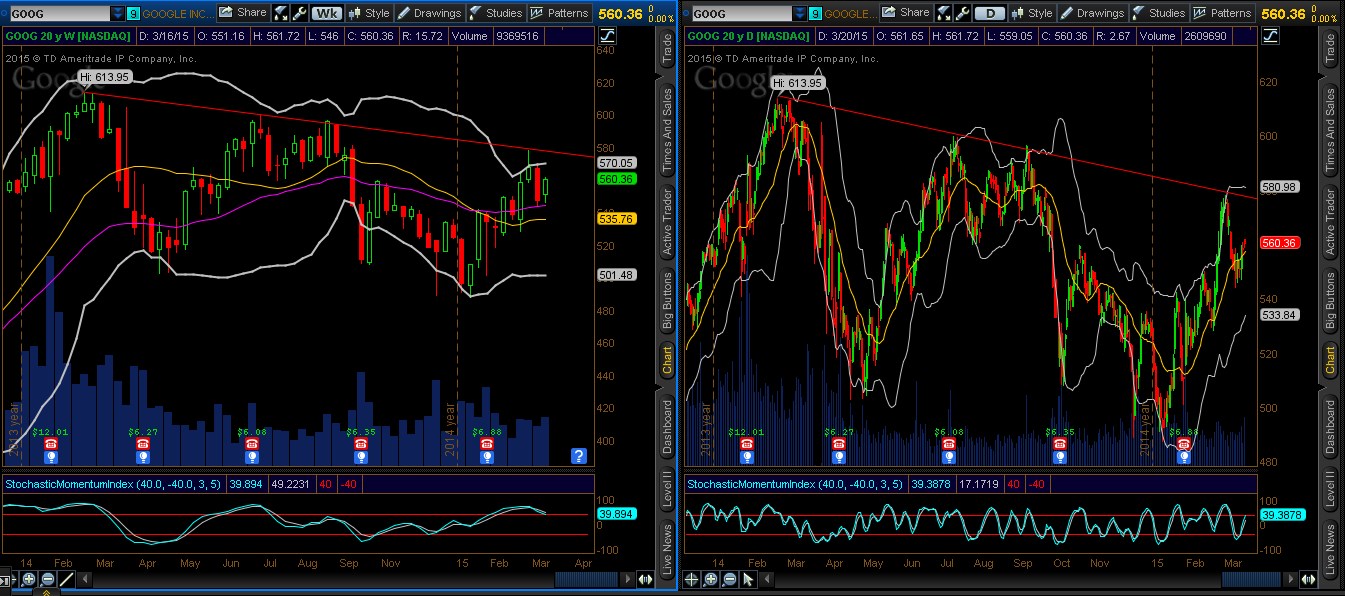 GOOG_March232015.jpg