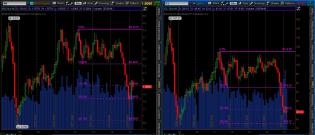 Gasoline_VS_Oil_Futs_Monthly_March242015.jpg