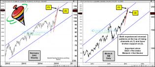 daxbiotechreversalpatternsatresistancemarch26.jpg (1565×684)