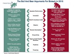 Biotech5.jpg (686×504)