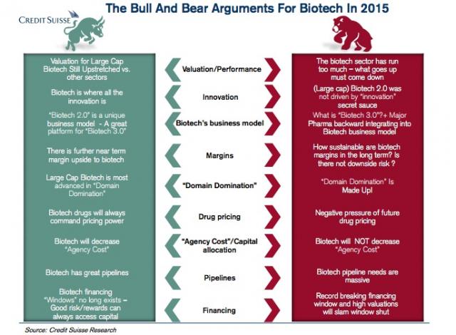 Biotech5.jpg (686×504)
