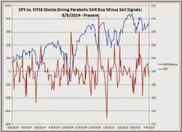 TraderFeed: Three Views of the Breadth of Stock Market Strength