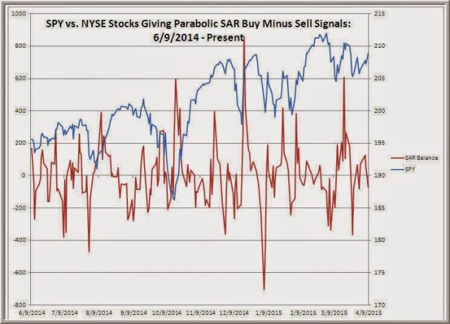 TraderFeed: Three Views of the Breadth of Stock Market Strength