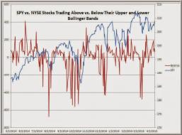 TraderFeed: Three Views of the Breadth of Stock Market Strength