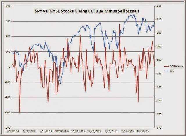 TraderFeed: Three Views of the Breadth of Stock Market Strength