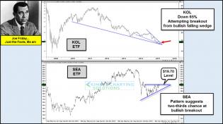 joefridaykolseabullishpatternsapr10.jpg (1182×664)