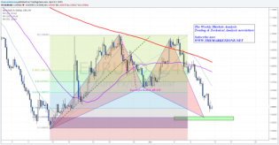 The Weekly Markets Analysis - 12/4/15 • The Market Zone