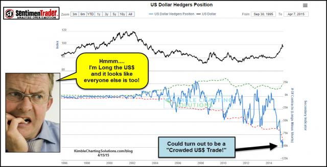 usdollarcrowdedtradeapr15.jpg (1232×633)
