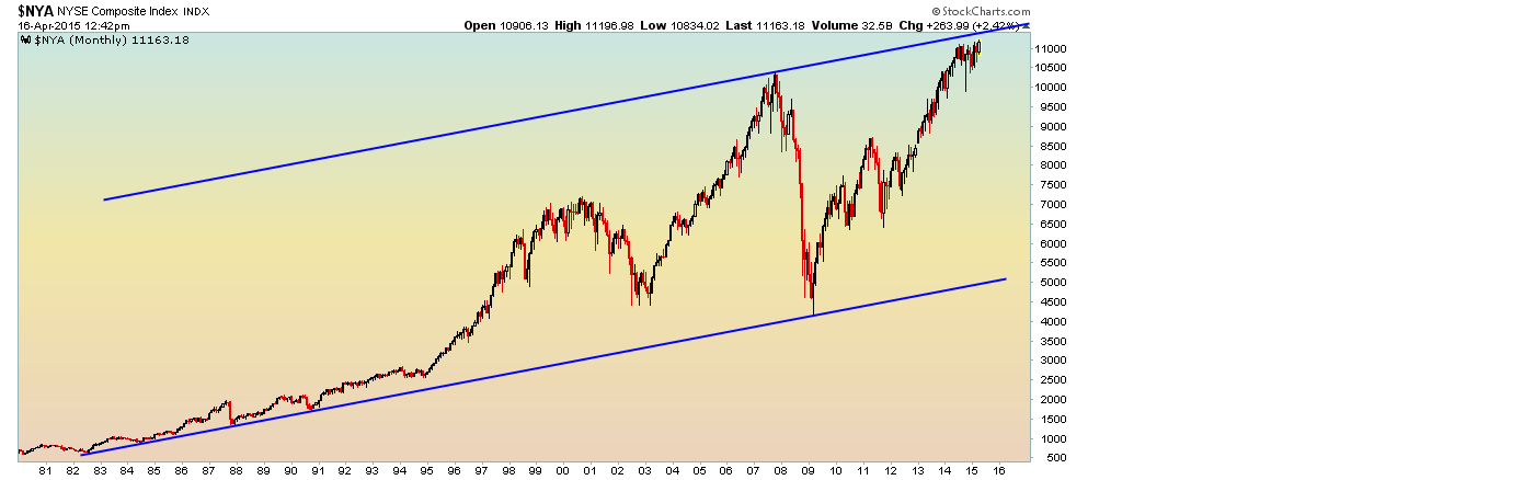 NYSE Monthly - 4.16.15.png