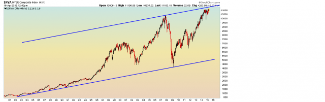 NYSE Monthly - 4.16.15.png