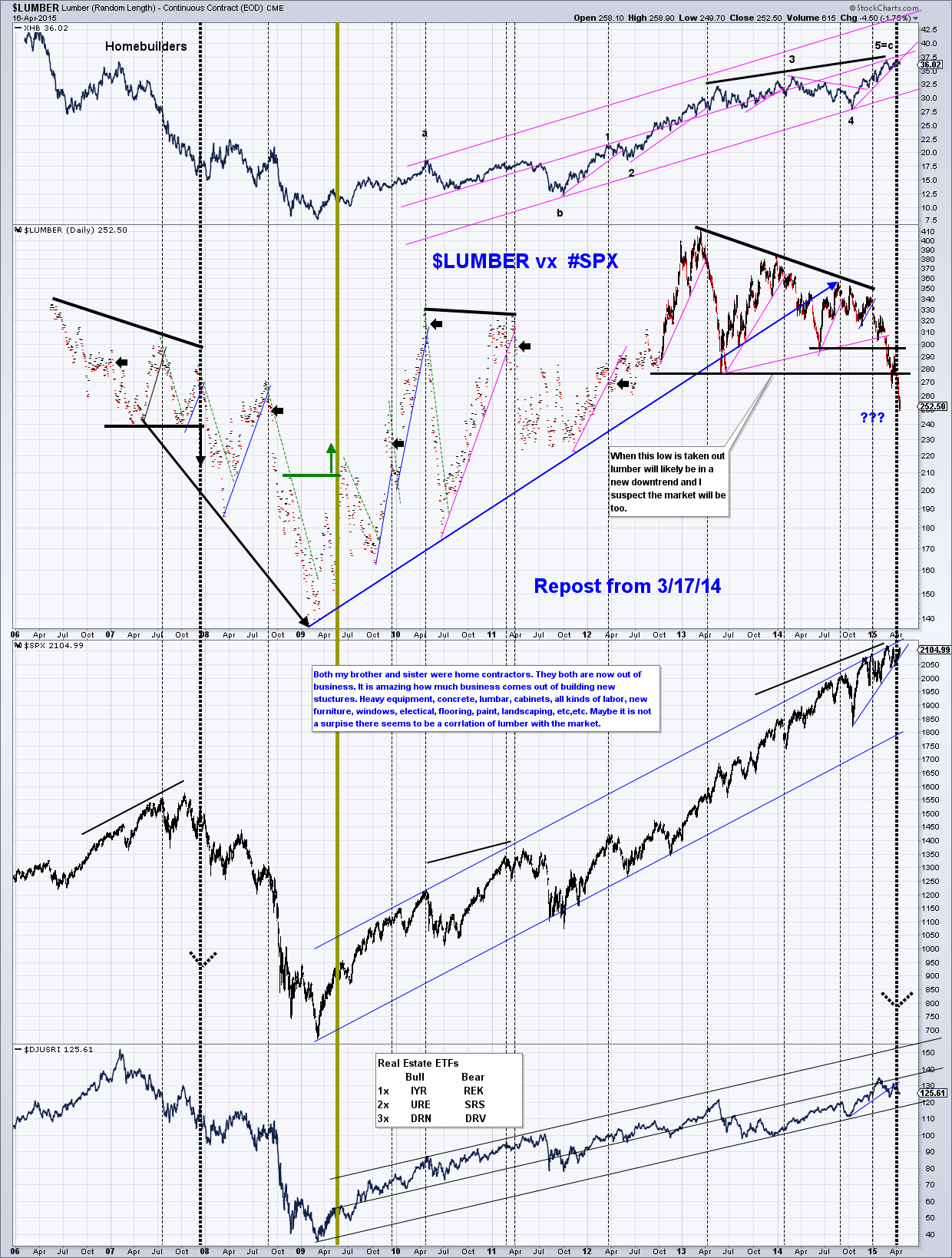SPX vs Lumber.png