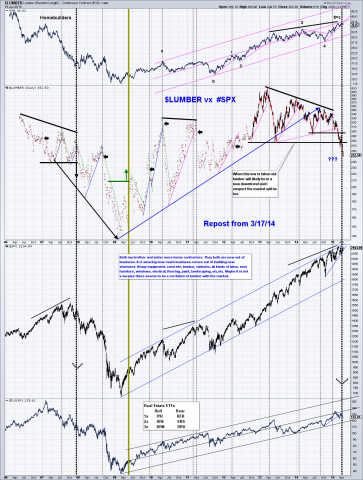 SPX vs Lumber.png
