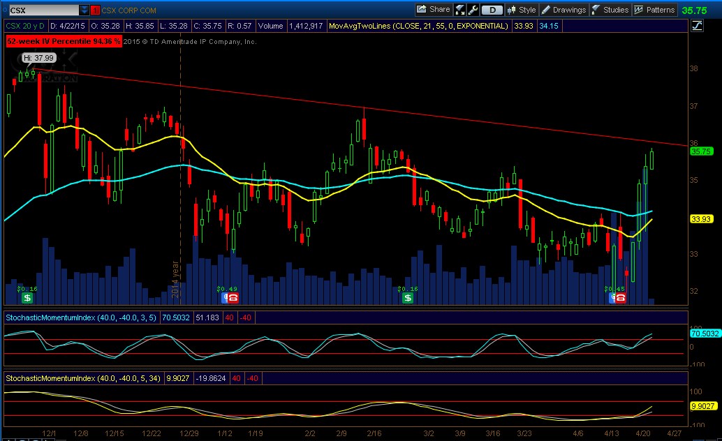 CSX_Daily_April222015.jpg