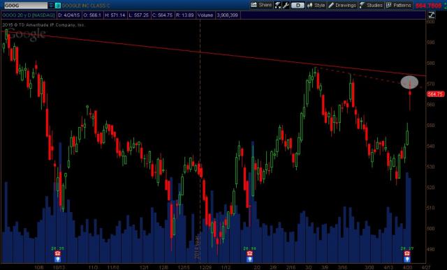 GOOG_Daily_April242015.jpg