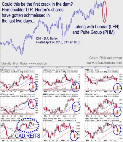 Real Estate Stocks April 24, 2015