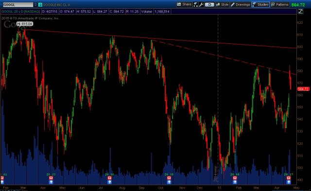 GOOGL_Daily_April272015.jpg