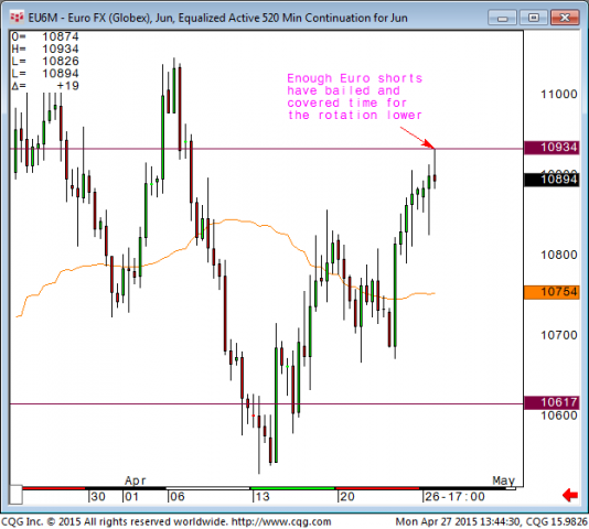 Euro June 4 27 15.png