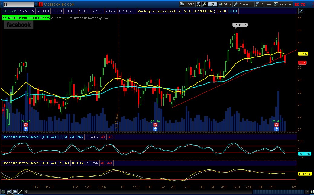 FB_Daily_April282015.jpg