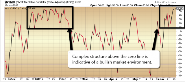 My Technical Analysis - Page 31 - Actuarial Outpost
