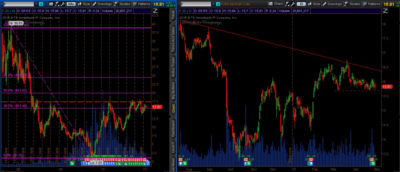Ford_Monthly_Daily_May012015.jpg