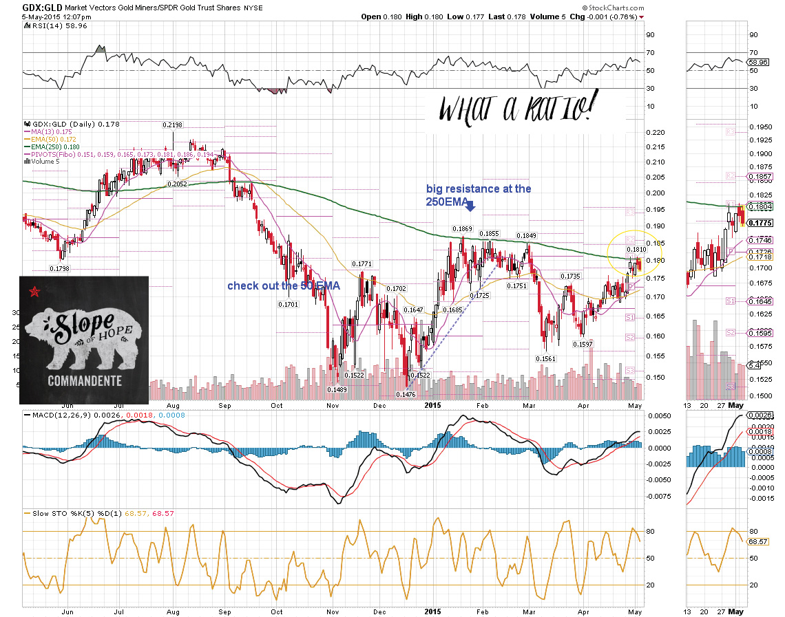 GDXGLD_5.5.2015.jpg