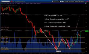 EURUSD_Daily_BearBatOrCrab_May072015.jpg