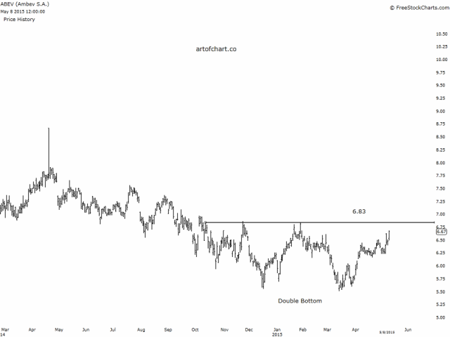 Ambev1.png (1000×750)