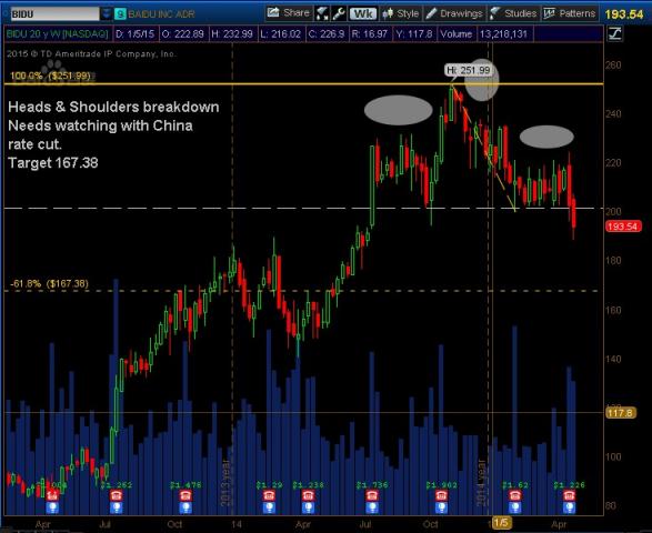 BIDU_Weekly_May102015.jpg