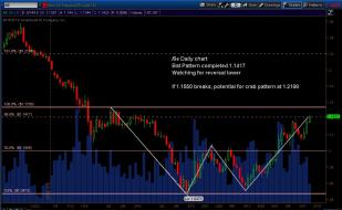 EURUSD_Daily_May142015.jpg