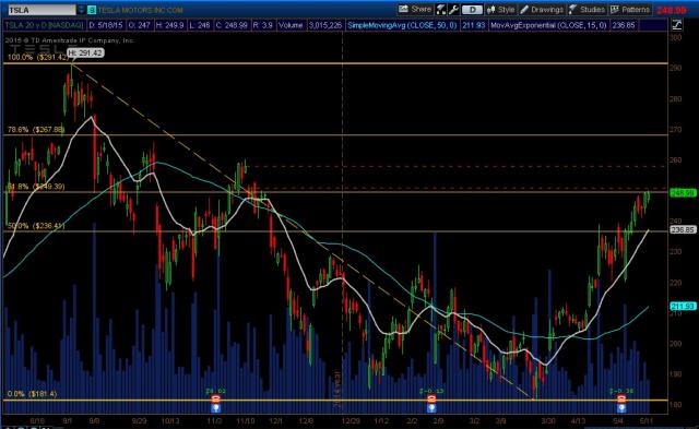 TSLA_Daily_May182015.jpg