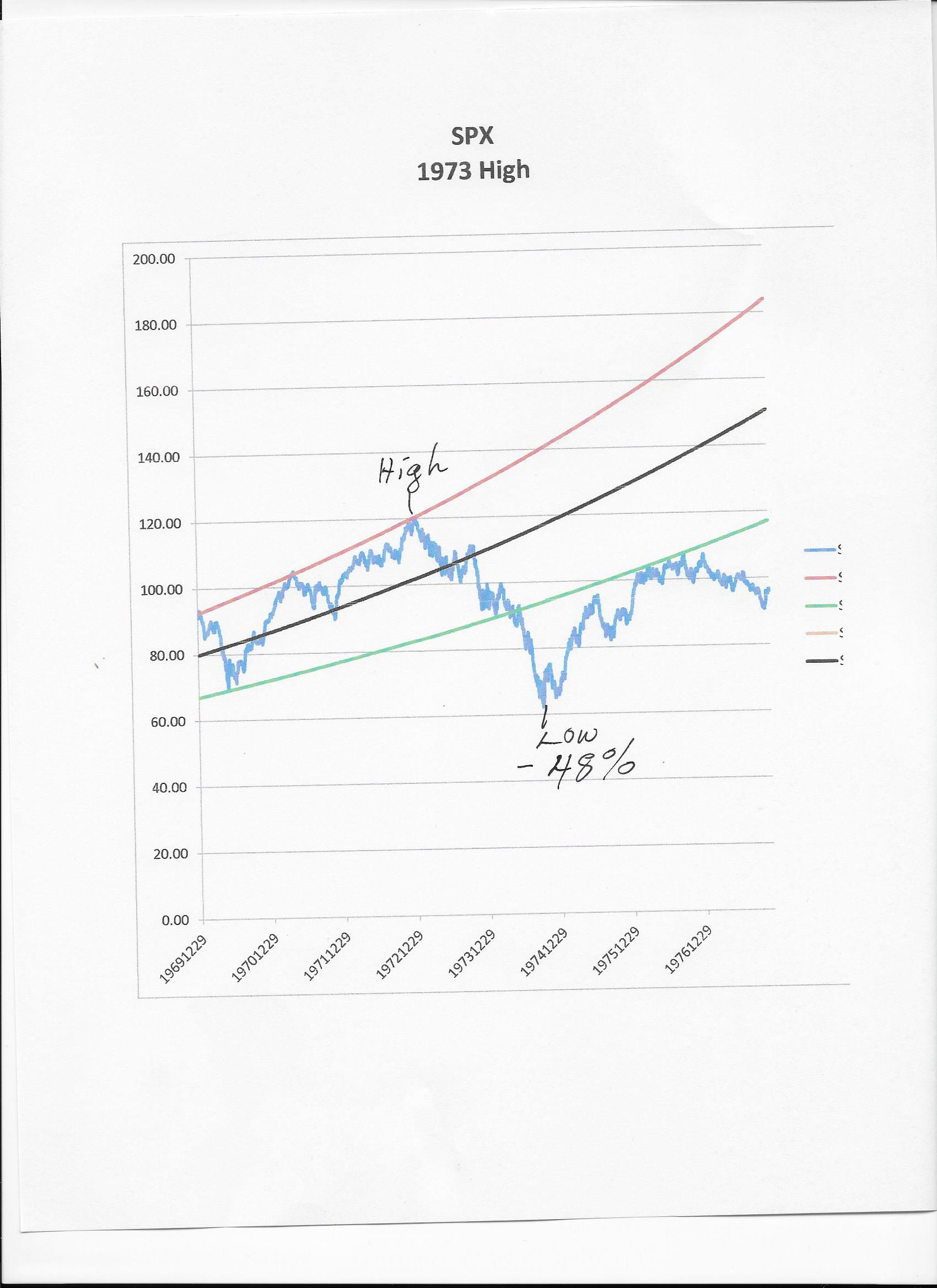 SPX 1973.jpg