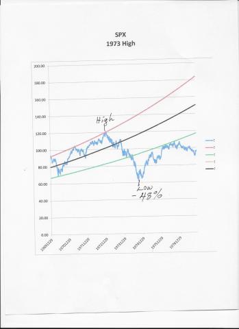 SPX 1973.jpg