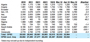 The Oil Drum | Discussions about Energy and Our Future