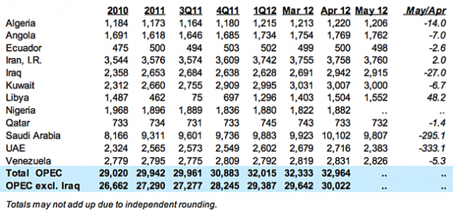 The Oil Drum | Discussions about Energy and Our Future