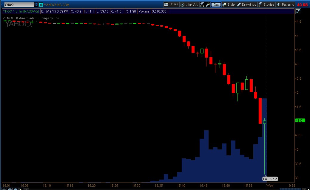 YHOO_FlashCrash_May192015.jpg